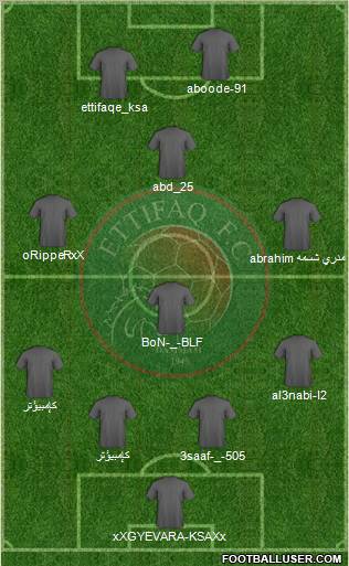 Al-Ittifaq (KSA) football formation