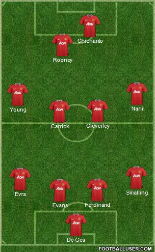 Manchester United Formation 2012
