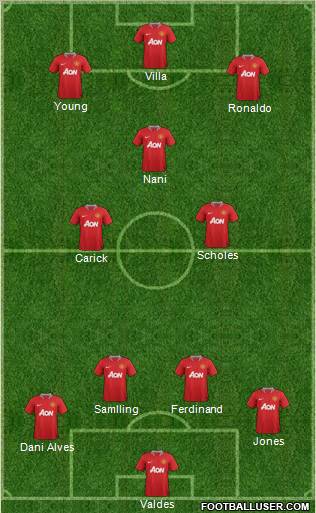 Manchester United Formation 2012
