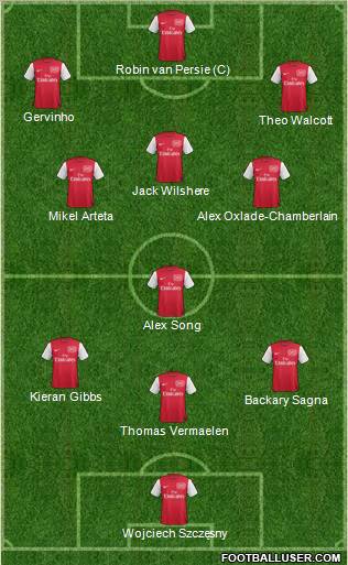 Arsenal Formation 2012