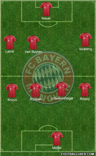 FC Bayern München Formation 2012