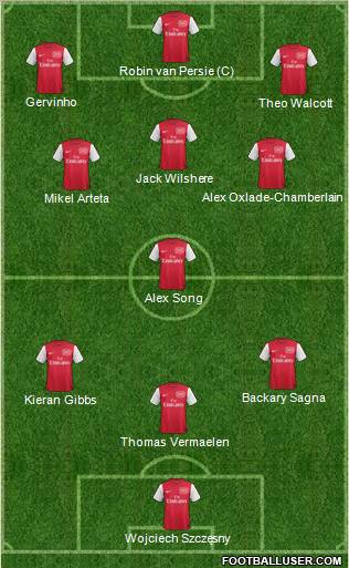 Arsenal Formation 2012
