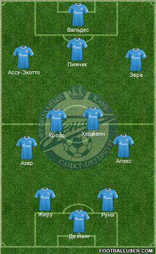 Zenit St. Petersburg Formation 2012
