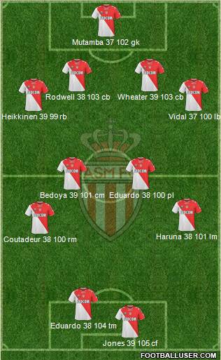 AS Monaco FC Formation 2012