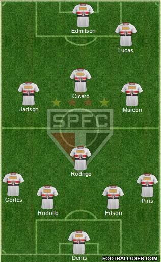 São Paulo FC Formation 2012