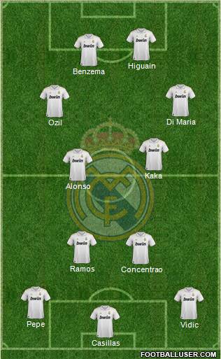 Real Madrid C.F. Formation 2012