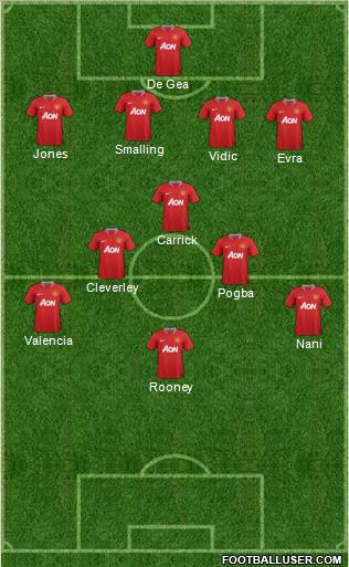 Manchester United Formation 2012