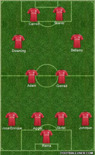 Liverpool Formation 2012