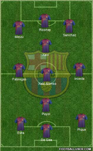 F.C. Barcelona Formation 2012
