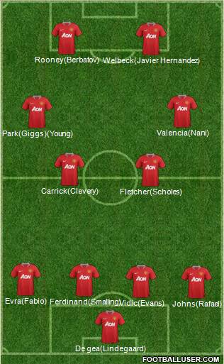 Manchester United Formation 2012