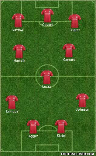 Liverpool Formation 2012