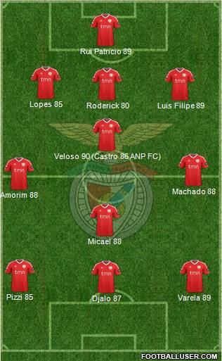 Sport Lisboa e Benfica - SAD Formation 2012
