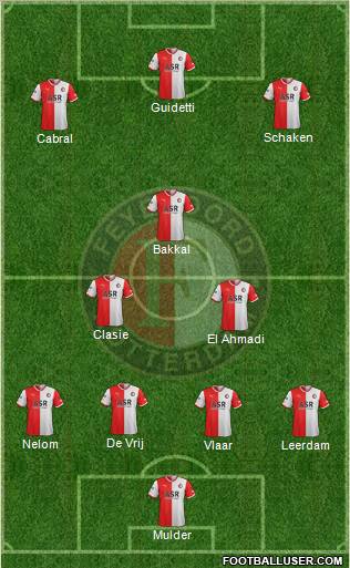 Feyenoord Formation 2012