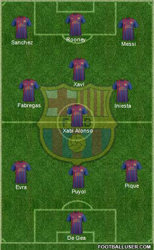 F.C. Barcelona Formation 2012