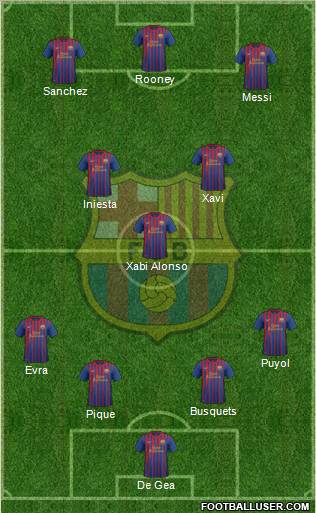 F.C. Barcelona Formation 2012