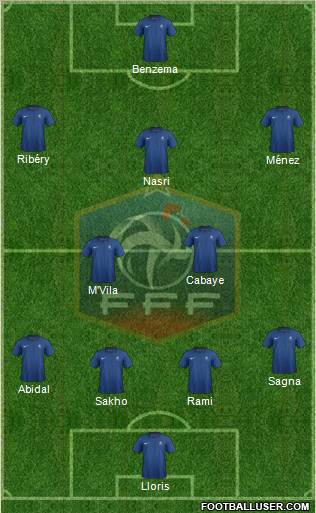 France Formation 2012