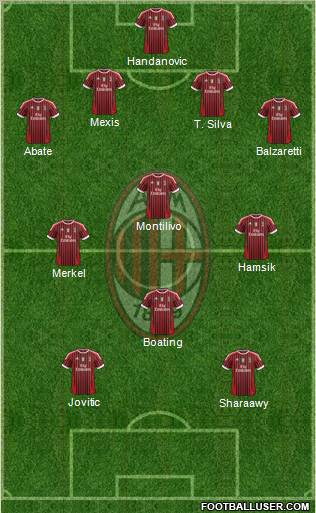 A.C. Milan Formation 2012