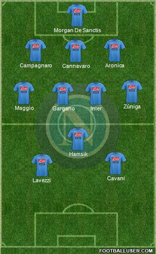 Napoli Formation 2012