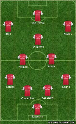Arsenal Formation 2012