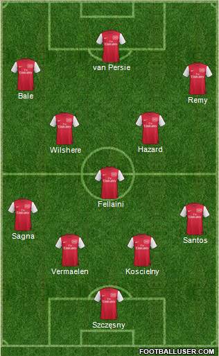 Arsenal Formation 2012