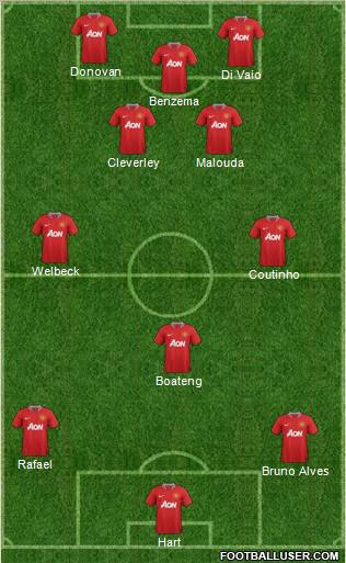 Manchester United Formation 2012