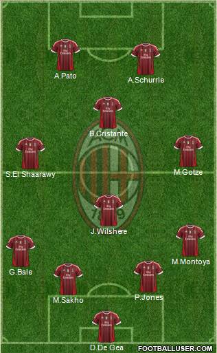A.C. Milan Formation 2012