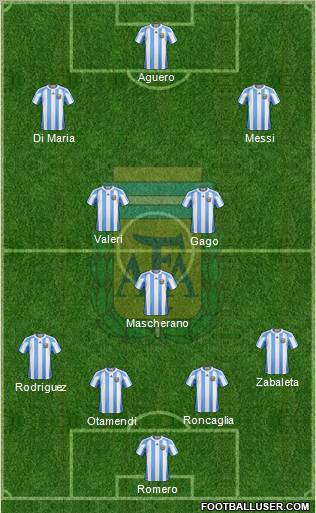 Argentina Formation 2012
