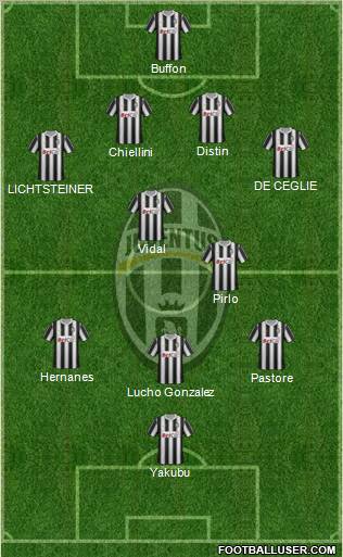 Juventus Formation 2012