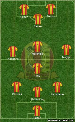 Gallipoli Formation 2012