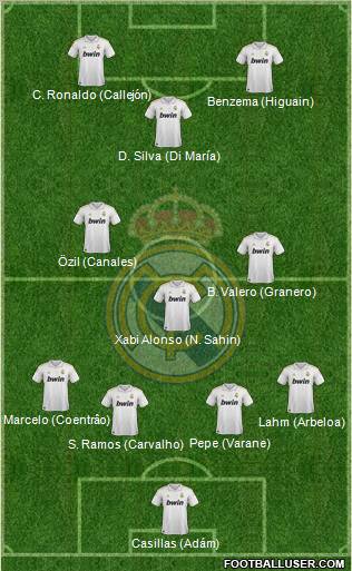 Real Madrid C.F. Formation 2012