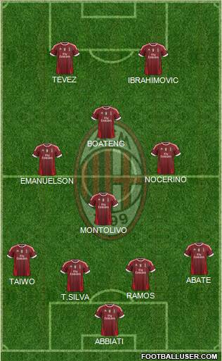 A.C. Milan Formation 2012