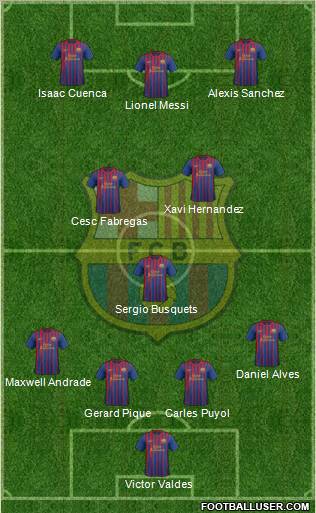 F.C. Barcelona Formation 2012