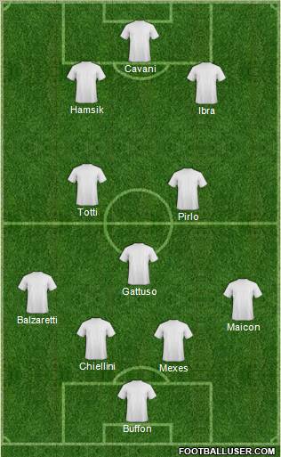Dream Team Formation 2012