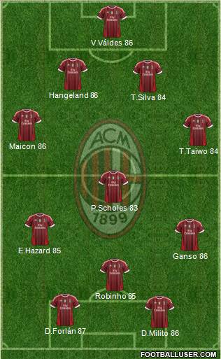 A.C. Milan Formation 2012