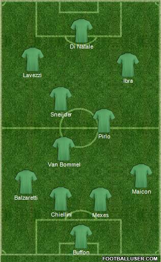Dream Team Formation 2012