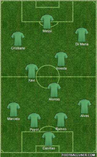 Dream Team Formation 2012