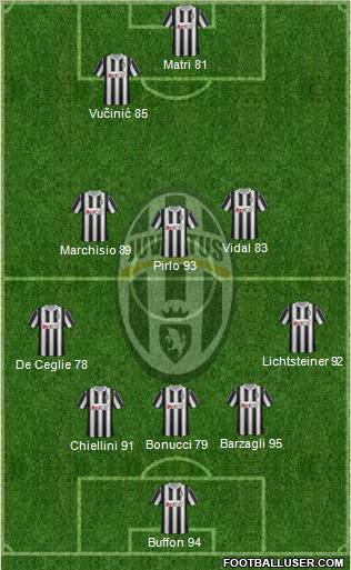 Juventus Formation 2012