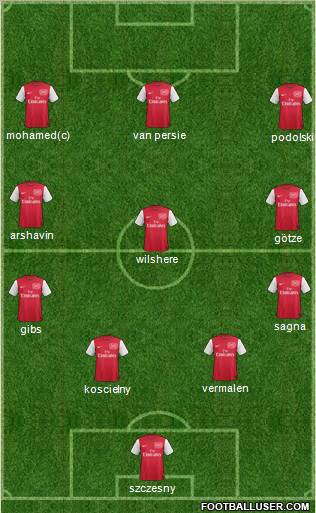 Arsenal Formation 2012