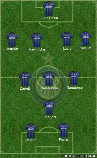 F.C. Internazionale Formation 2012