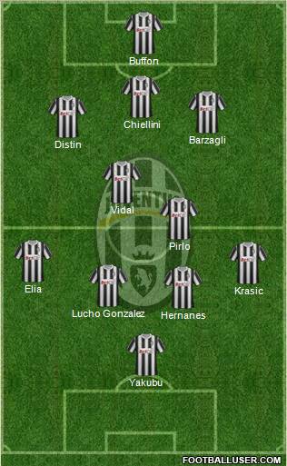 Juventus Formation 2012