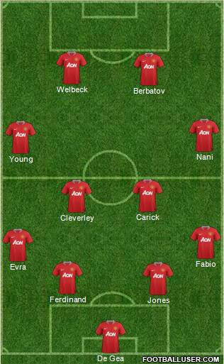 Manchester United Formation 2012