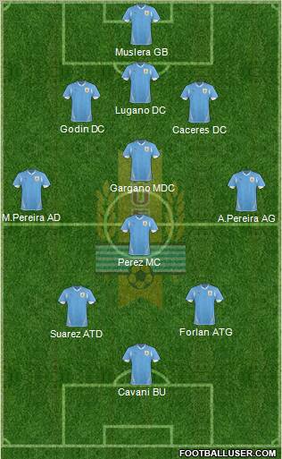 Uruguay Formation 2012