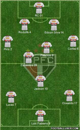 São Paulo FC Formation 2012