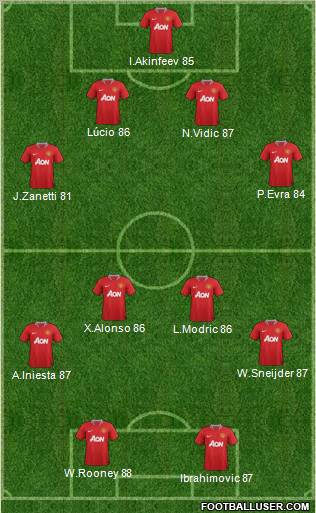 Manchester United Formation 2012