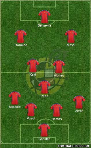 Spain Formation 2012