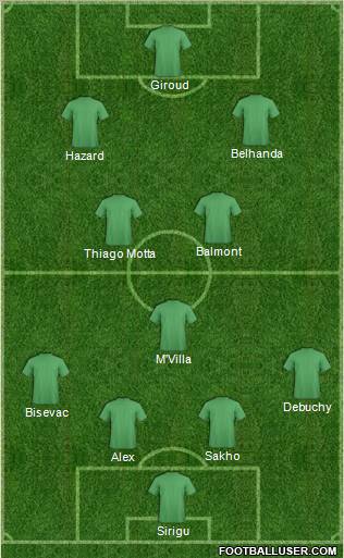 Dream Team Formation 2012