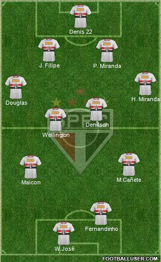 São Paulo FC Formation 2012