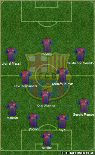 F.C. Barcelona Formation 2012