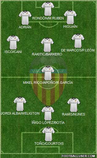 Valencia C.F., S.A.D. Formation 2012