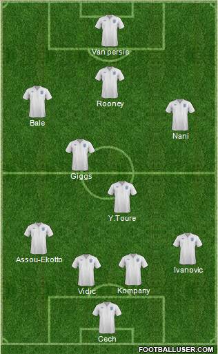 England Formation 2012